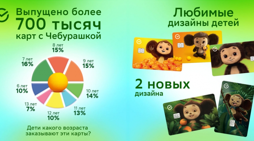 «Чебурашка 2»: любимый герой возвращается с новым фильмом – и в новом дизайне детской карты