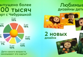 «Чебурашка 2»: любимый герой возвращается с новым фильмом – и в новом дизайне детской карты