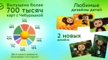 «Чебурашка 2»: любимый герой возвращается с новым фильмом – и в новом дизайне детской карты