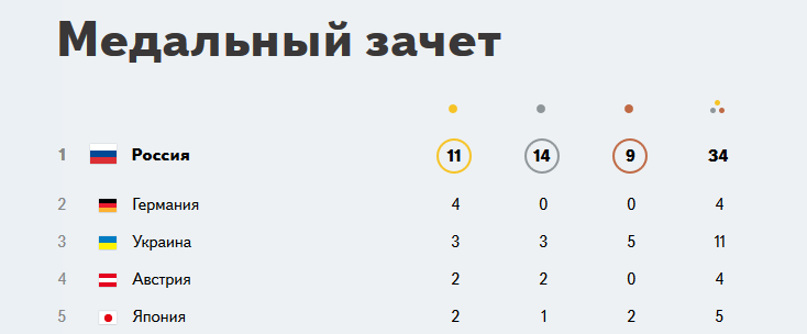 Пост №1: начинаем утро на «СуперОмске» Пост №1: начинаем утро на «СуперОмске»