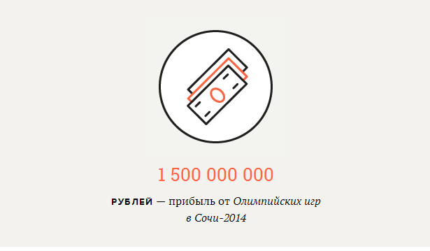 Пост №1: начинаем утро на «СуперОмске» Пост №1: начинаем утро на «СуперОмске»