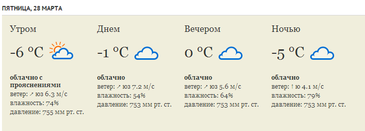 Г миасс прогноз погоды