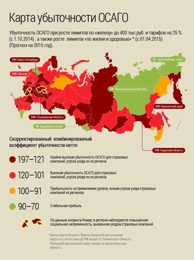 Новый закон об ОСАГО грозит Омской области страховым коллапсом и массовым возмущением – эксперты Новый закон об ОСАГО грозит Омской области страховым коллапсом и массовым возмущением – эксперты