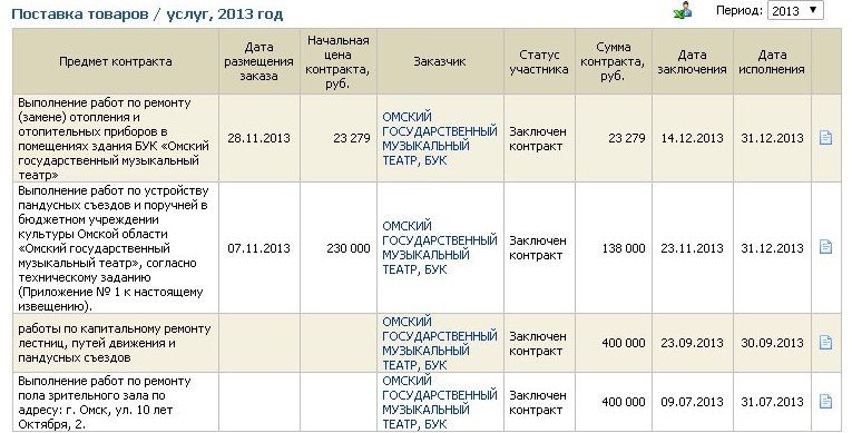 Директора музыкального театра Бориса Ротберга хотят слить так же, как «филармониста» Евстратенко? Директора музыкального театра Бориса Ротберга хотят слить так же, как «филармониста» Евстратенко?