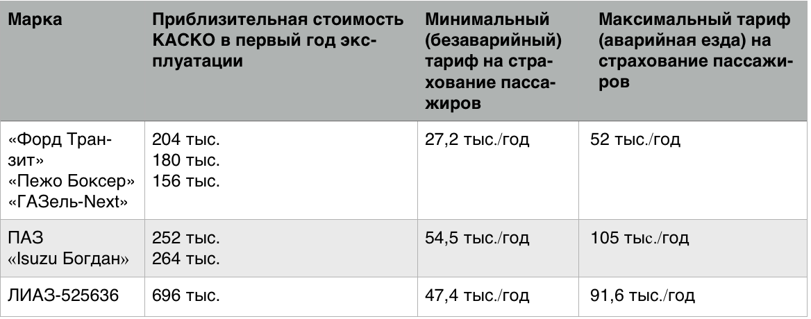 Норма расхода пежо боксер