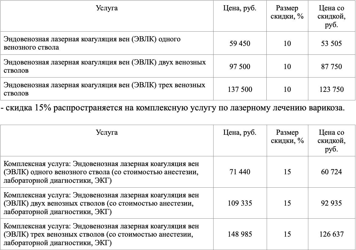 &laquo;Евромед&raquo; объявил акцию* на диагностику и лазерное лечение заболевания 