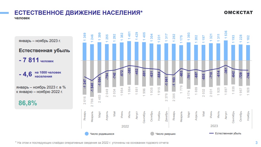 Население омска 2024 год