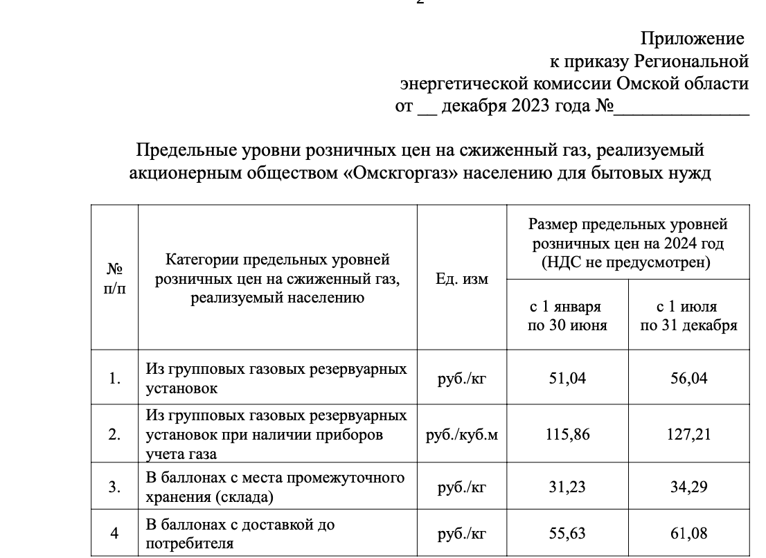 Тариф на газ в Омске в 2024 году 