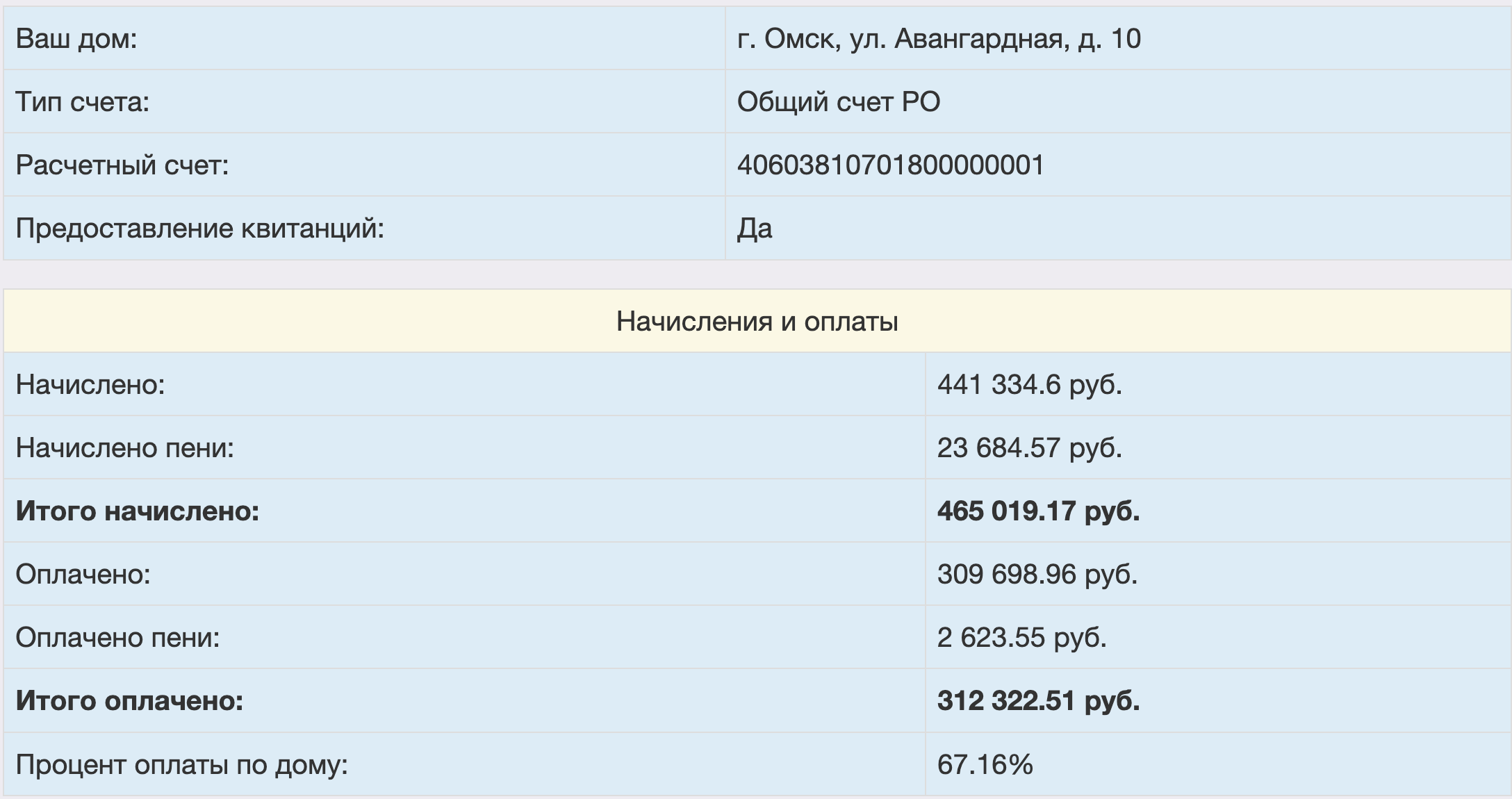 Перед сносом двум домам в Омске произвели капремонт крыш | 06.07.2023 |  Омск - БезФормата