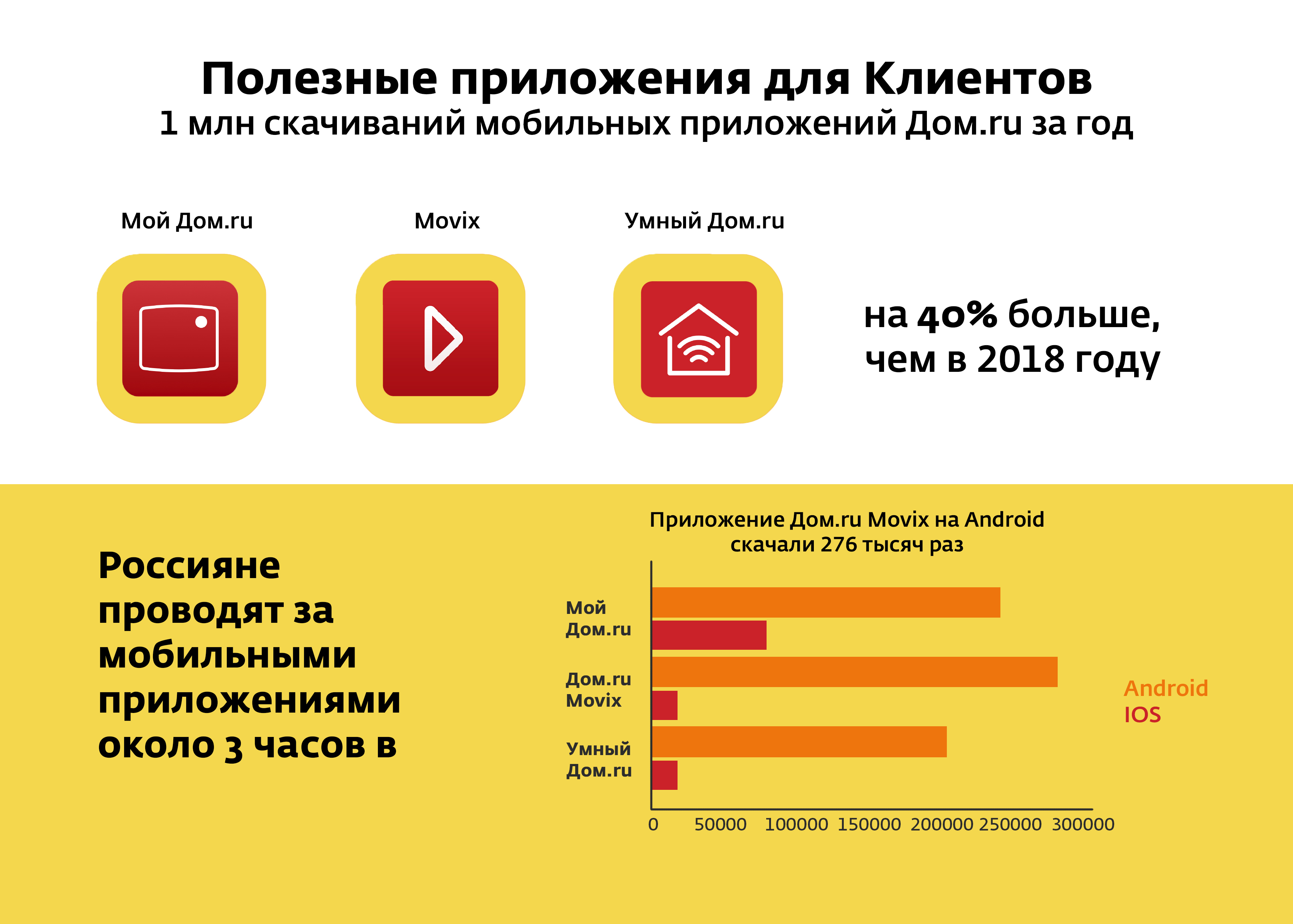 Время есть приложение