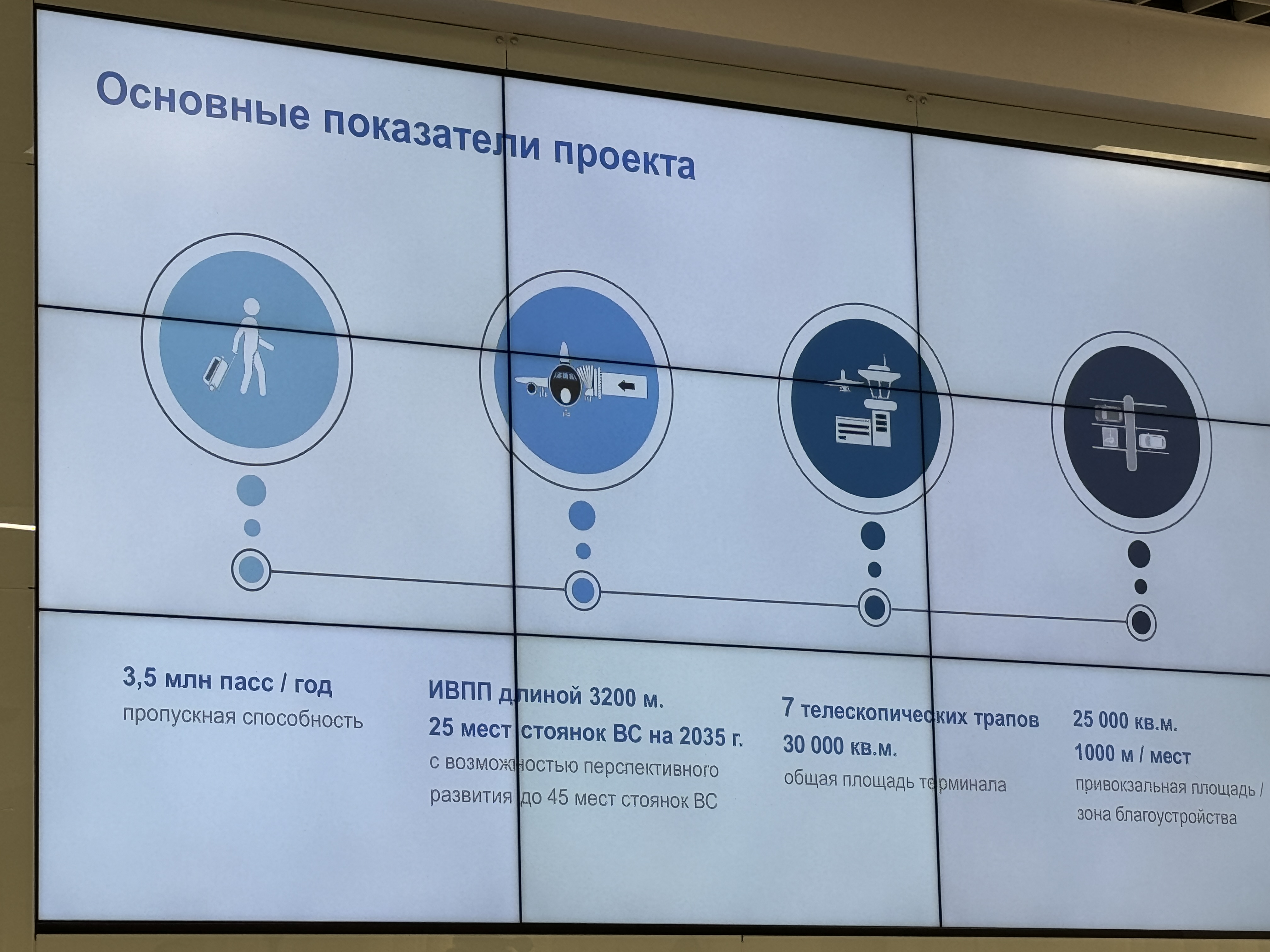 Появились кадры нового генплана аэропорта Омск-Федоровка — СуперОмск