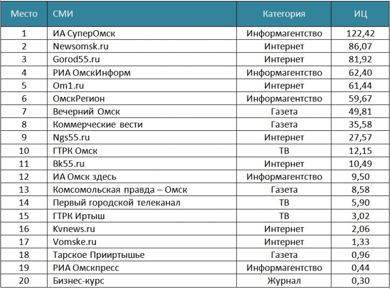 12 канал частота канала