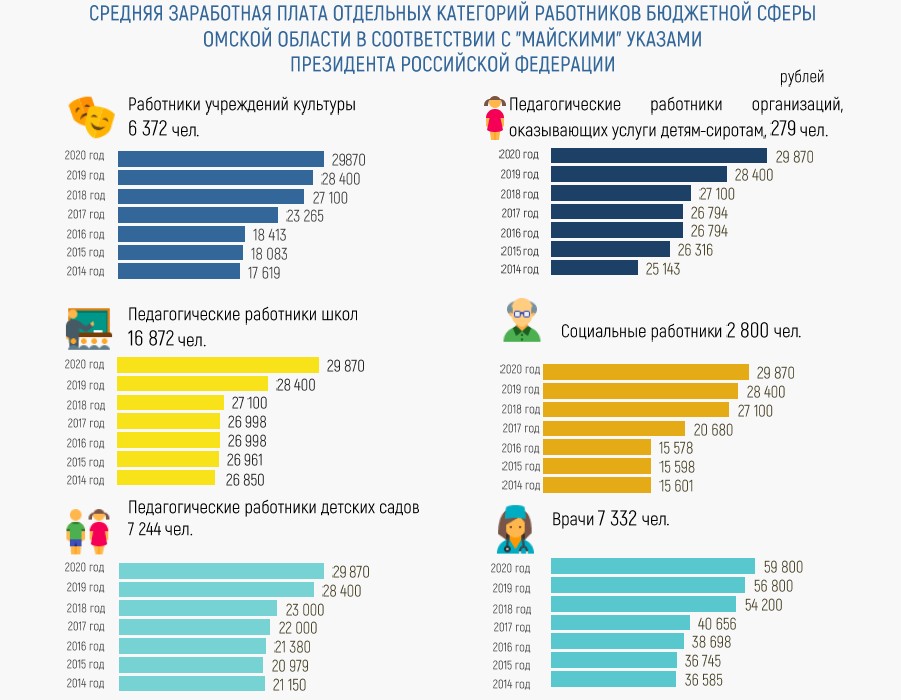 Средняя зарплата картинки