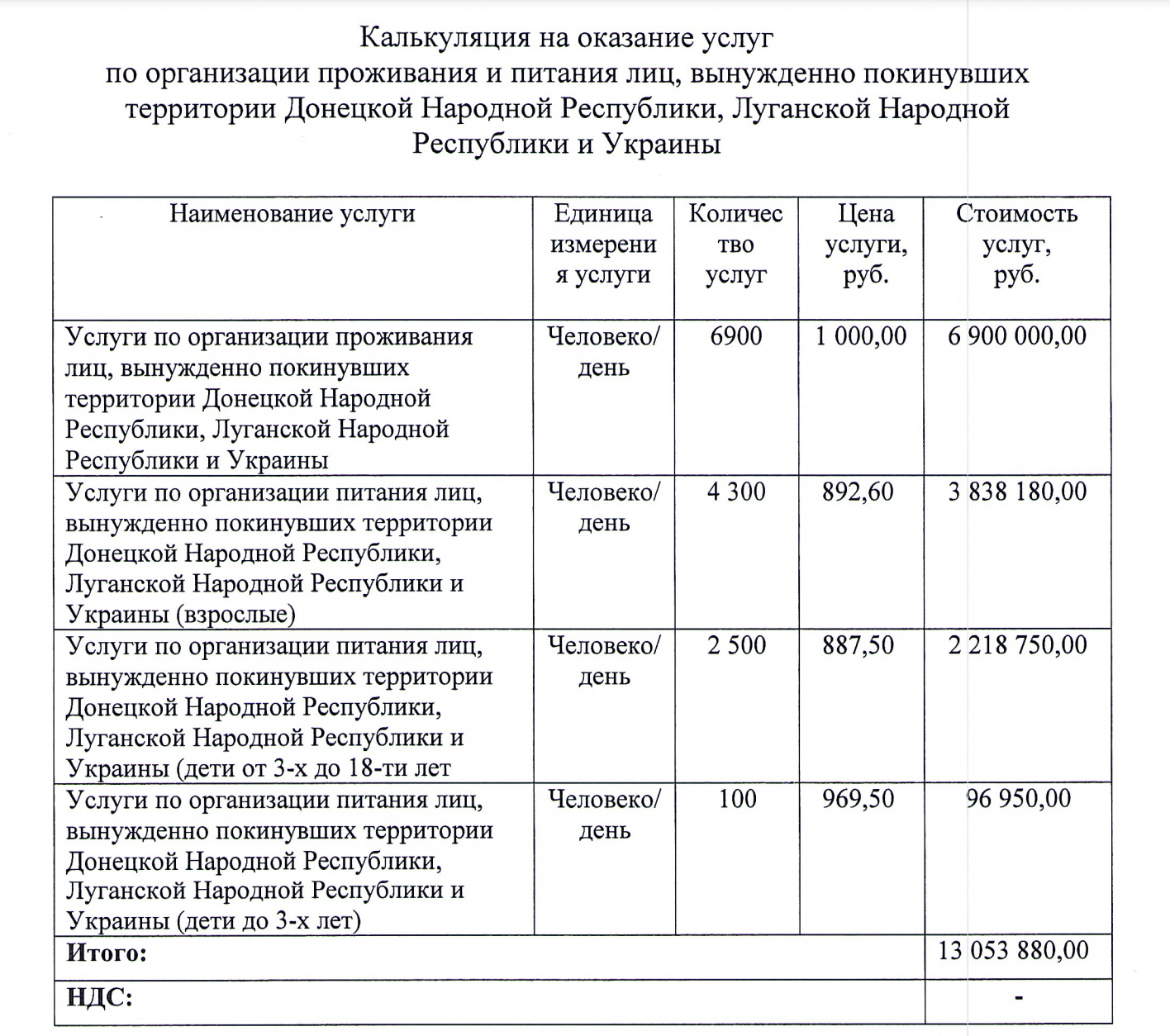 Переселенцам из ЛНР и ДНР выделяют на жизнь в омской гостинице «Иртыш» до тысячи рублей в день