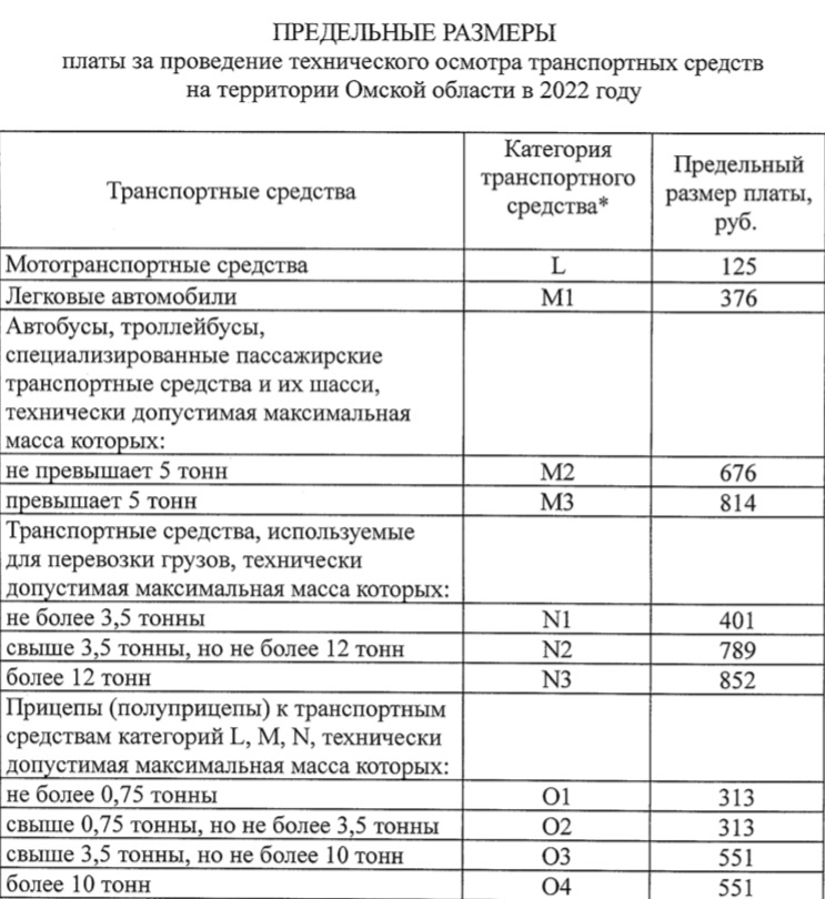 С 2022 года техосмотр в Омской области обойдется в сумму до 852 рублей