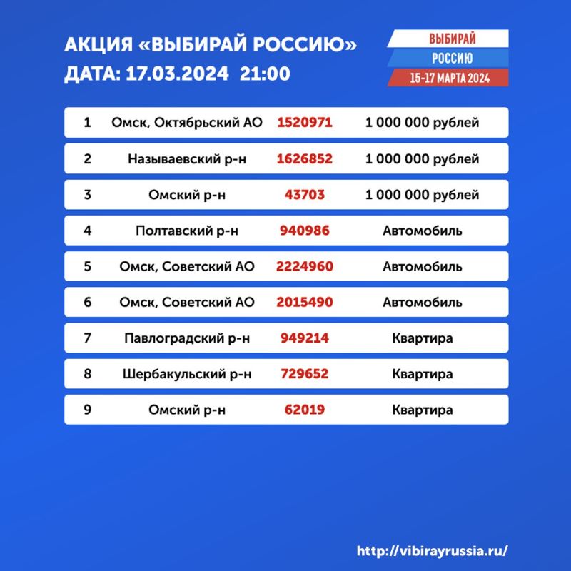 Где получился