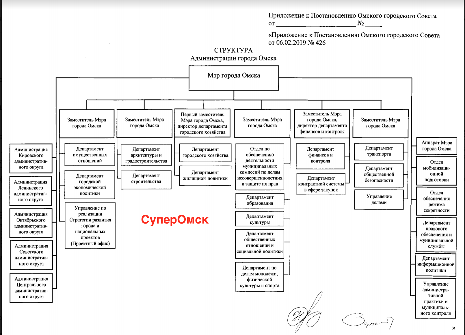 Департамента образования администраций районов