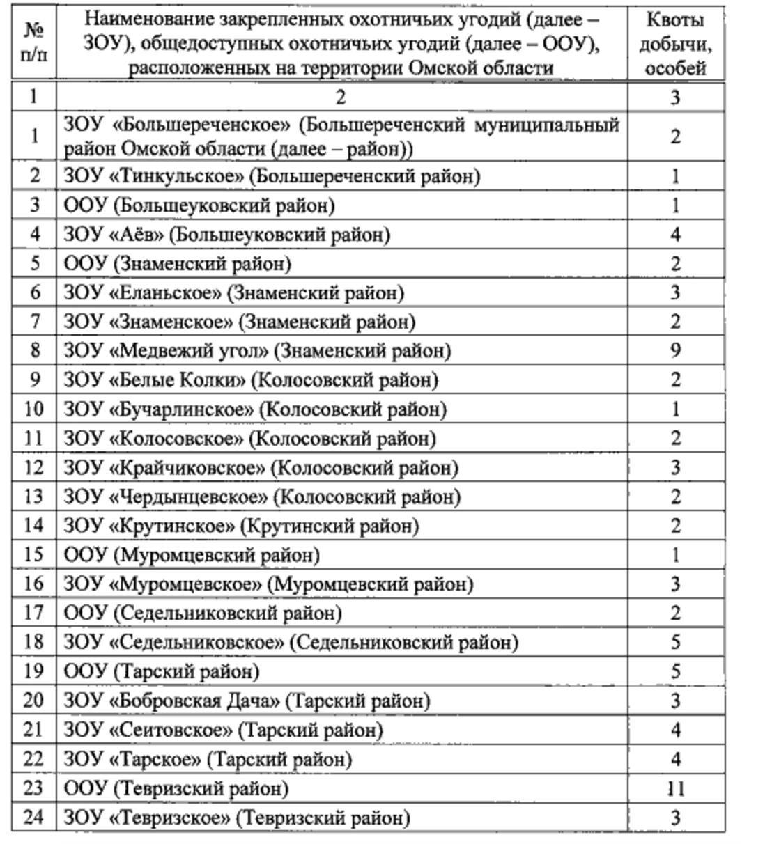 Назаров разрешил охотникам застрелить 98 «косолапых» в Омской области Назаров разрешил охотникам застрелить 98 «косолапых» в Омской области