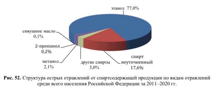 Омская область уже 9 лет в лидерах по отравлению алкоголем Омская область уже 9 лет в лидерах по отравлению алкоголем