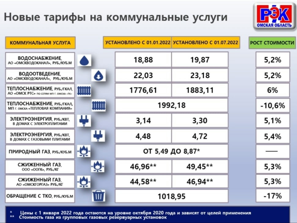 Тарифы на электроэнергию в москве 2023. Тарифы ЖКХ.