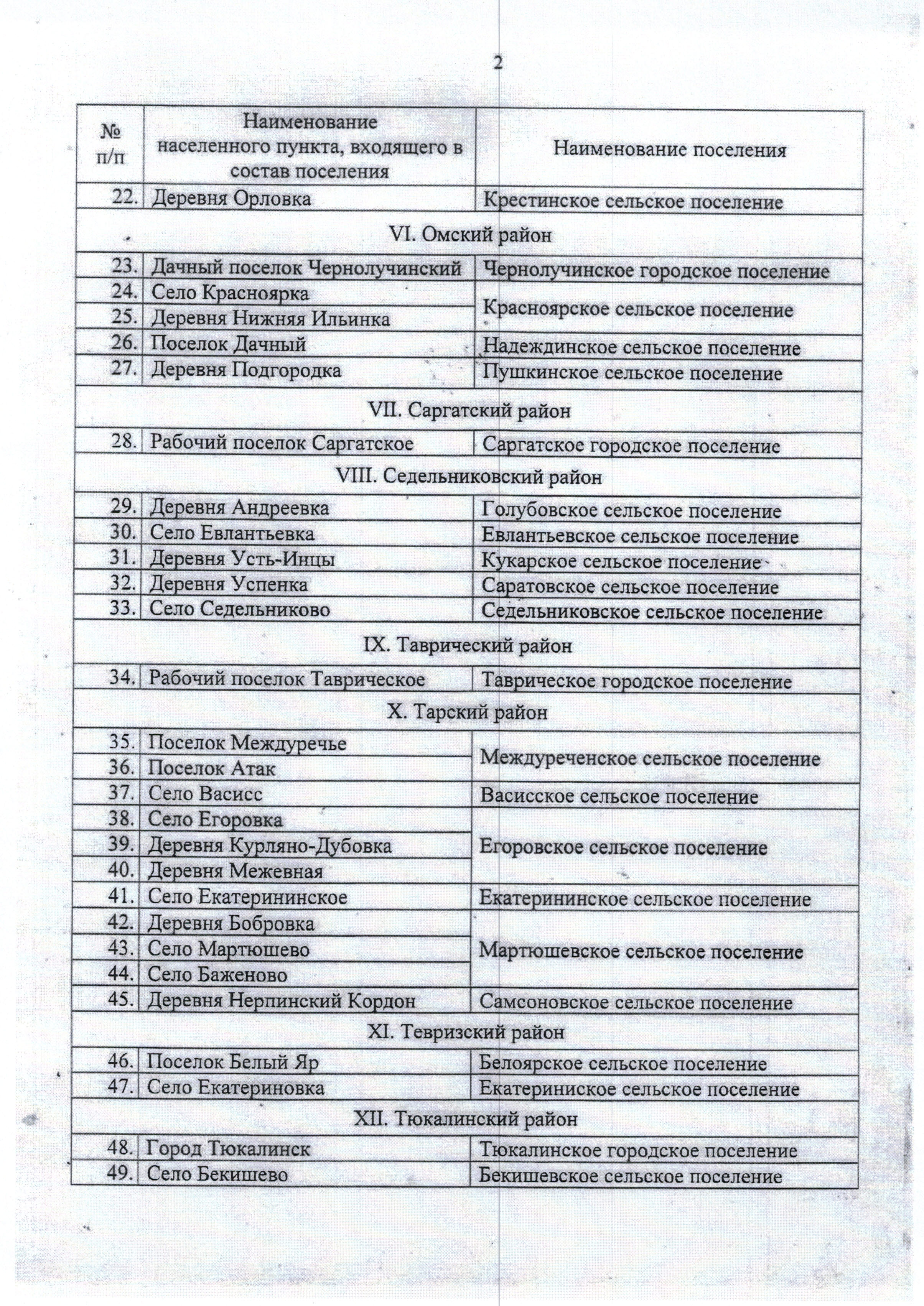 Перечень населенных пунктов подверженных угрозе лесных пожаров. План подготовки здания к осенне-зимнему периоду. ОКВЭД строительство. План мероприятий по подготовке к осенне-зимнему периоду. План мероприятий по подготовке к ОЗП.