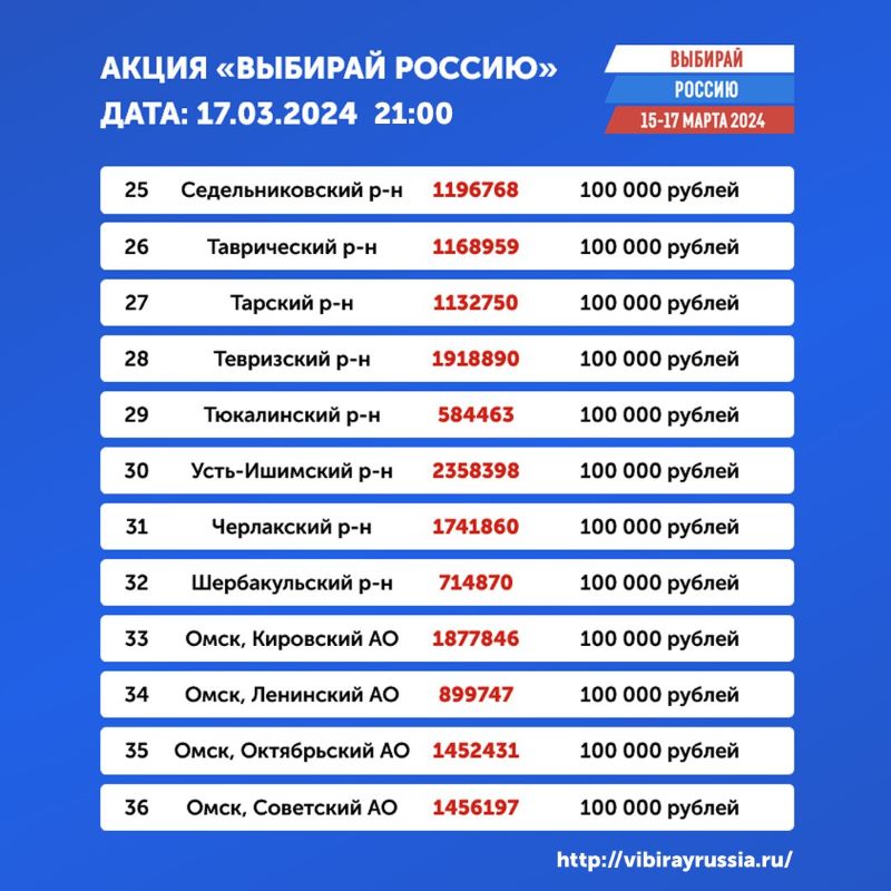 Сколько погибших в россии на сегодняшний