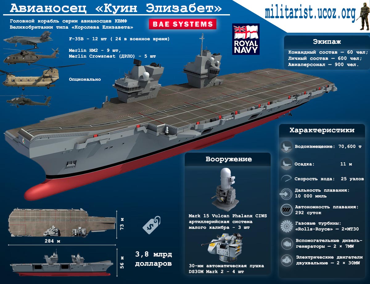 Куин элизабет авианосец. Авианосец куин Элизабет. Авианосец куин Элизабет чертежи. Авианосцы типа «куин Элизабет» рисунок. Крейсер куин Элизабет.
