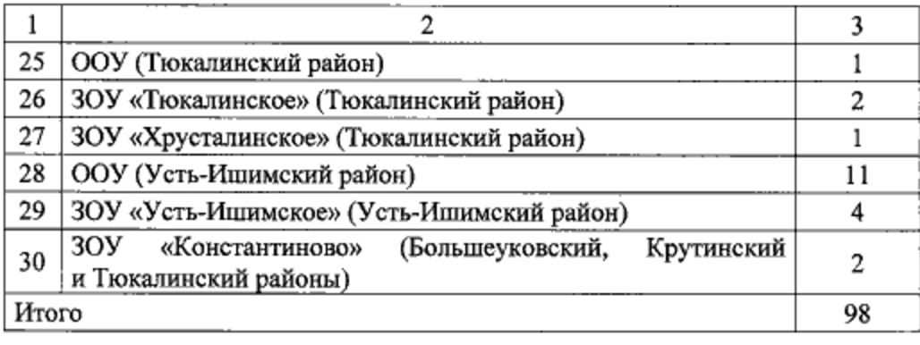 Назаров разрешил охотникам застрелить 98 «косолапых» в Омской области Назаров разрешил охотникам застрелить 98 «косолапых» в Омской области