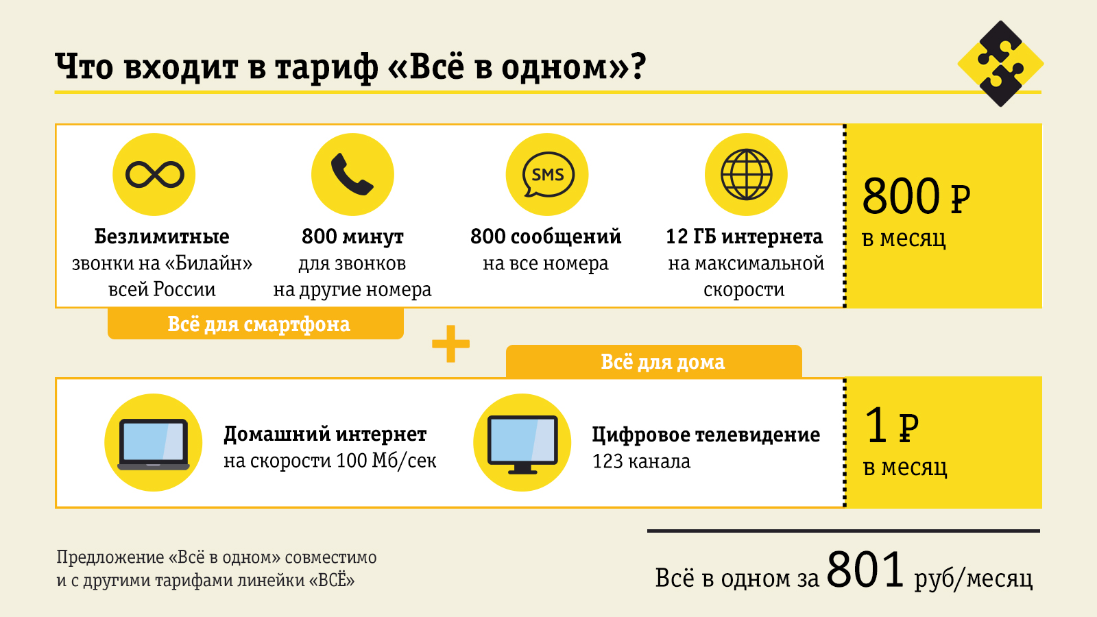 Билайн» открывает тайну домашнего интернета и ТВ за 1 рубль — СуперОмск