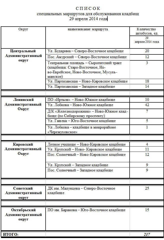 В Омске урезали кладбищенские маршруты в пользу больших пересадок В Омске урезали кладбищенские маршруты в пользу больших пересадок