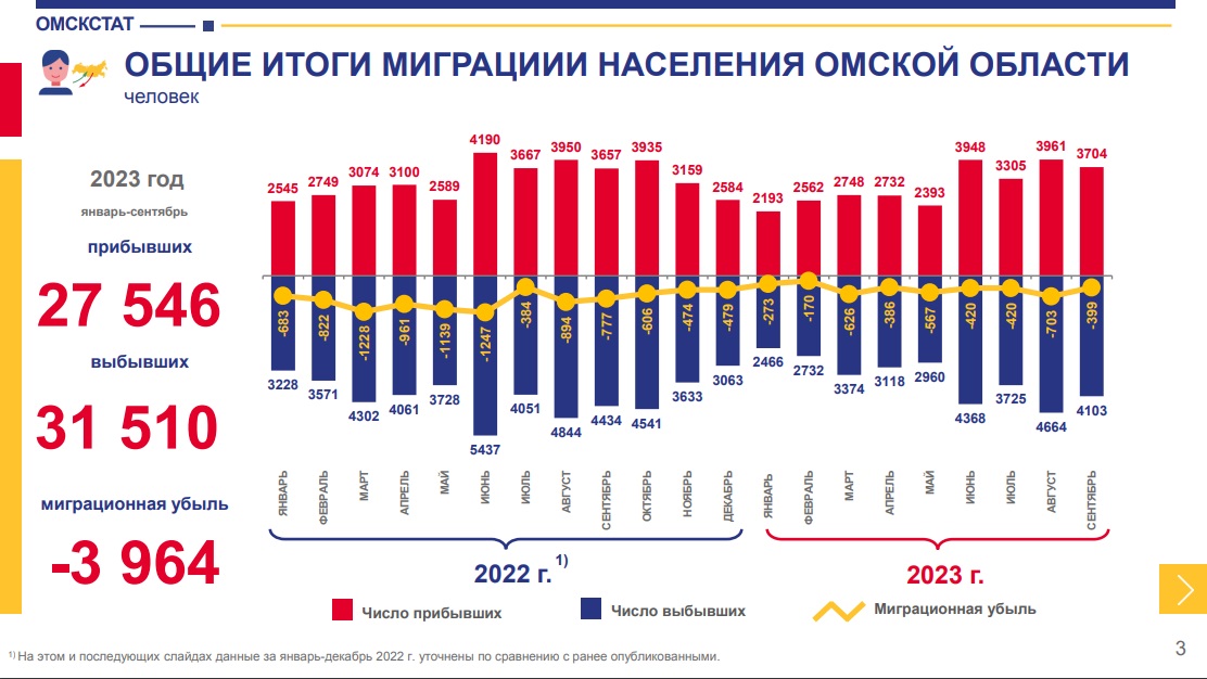 Население омска 2024 год. Омск население.