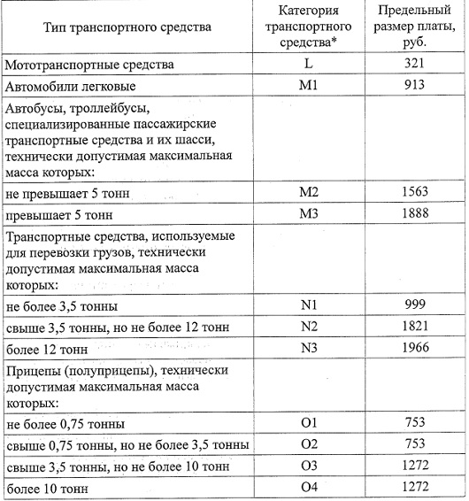 В Омской области существенно подорожает техосмотр