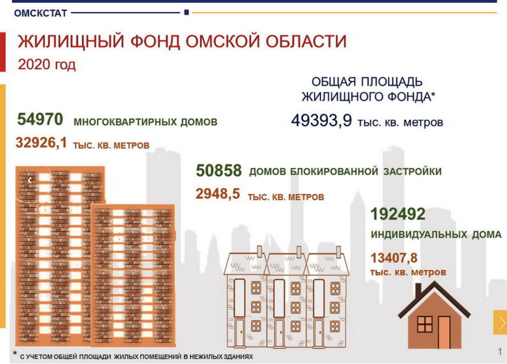Средняя зарплата в омске 2024. Бюджет Омска 2022 в миллионах рублей. Площадь Омской области в кв.км на 2021.