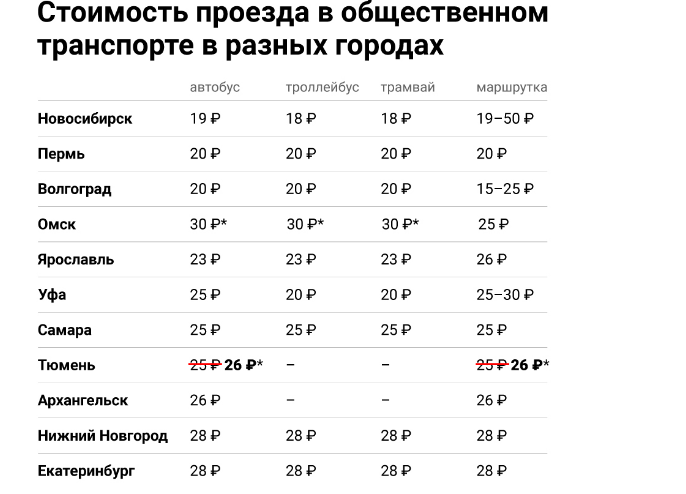 Транспортная доставка в Киргизию