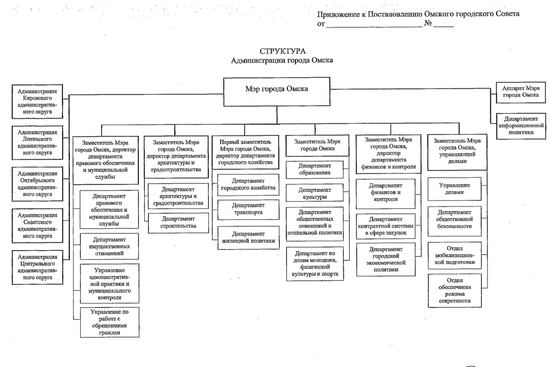 Структура одинцовского городского округа