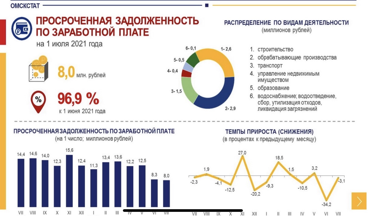 Росатом зарплаты 2024