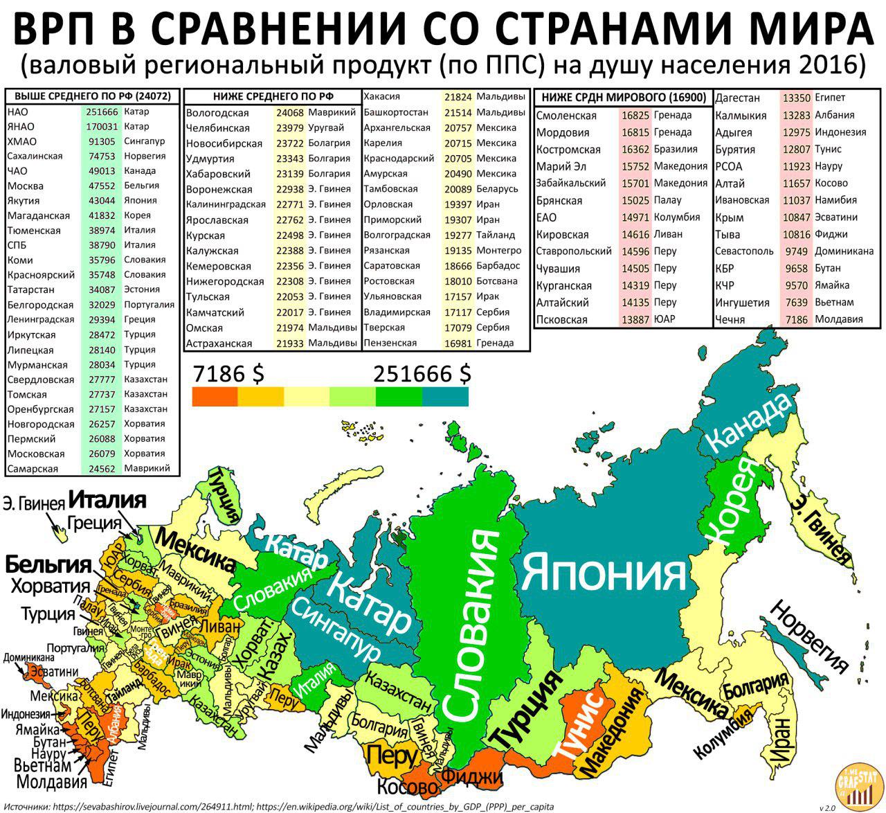 Крупнее это. Карта ВВП регионов России. ВРП по регионам России. Регионы России по площади. Сравнение с другими странами.