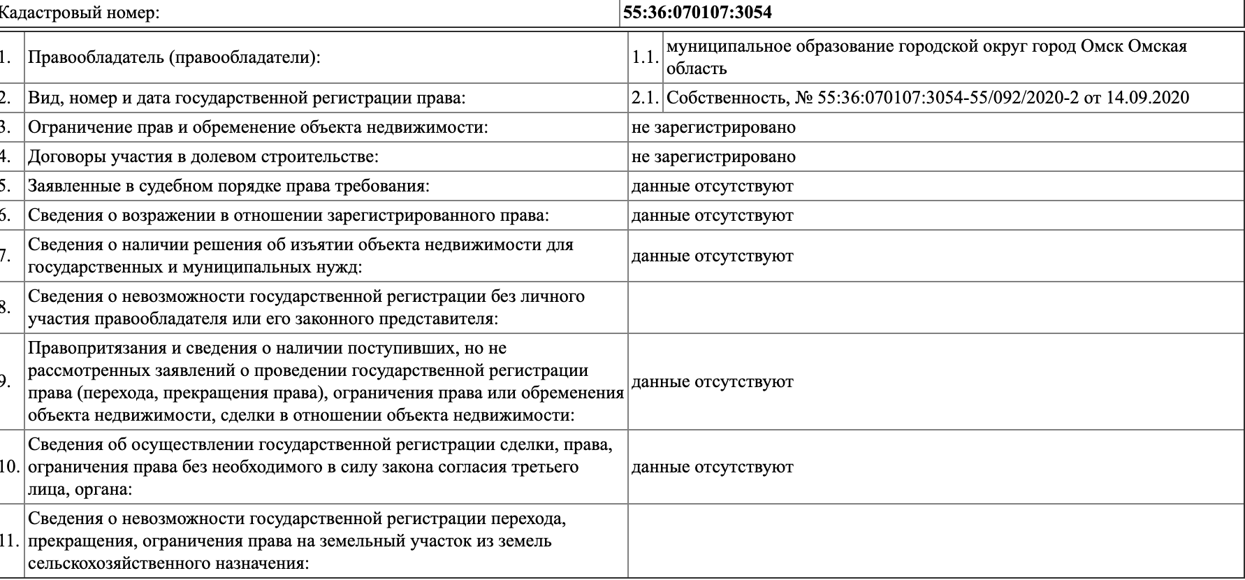 Под омской гостиницей «Иртыш» меняют правила землепользования — СуперОмск