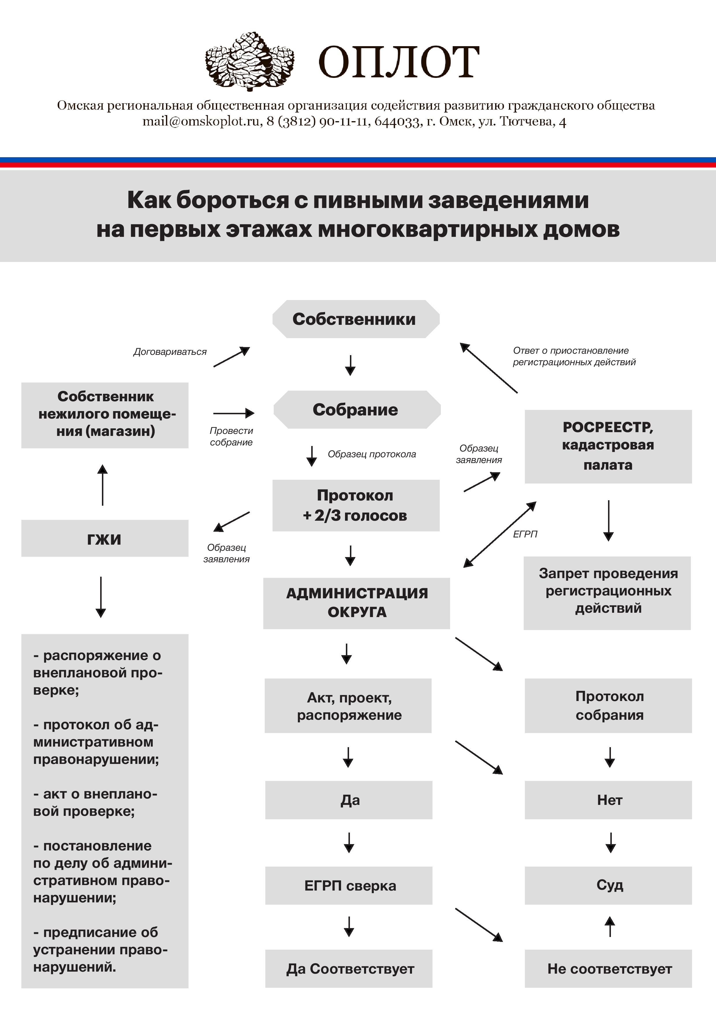 Оплот» научит омичей бороться с пивнушками на первых этажах — СуперОмск