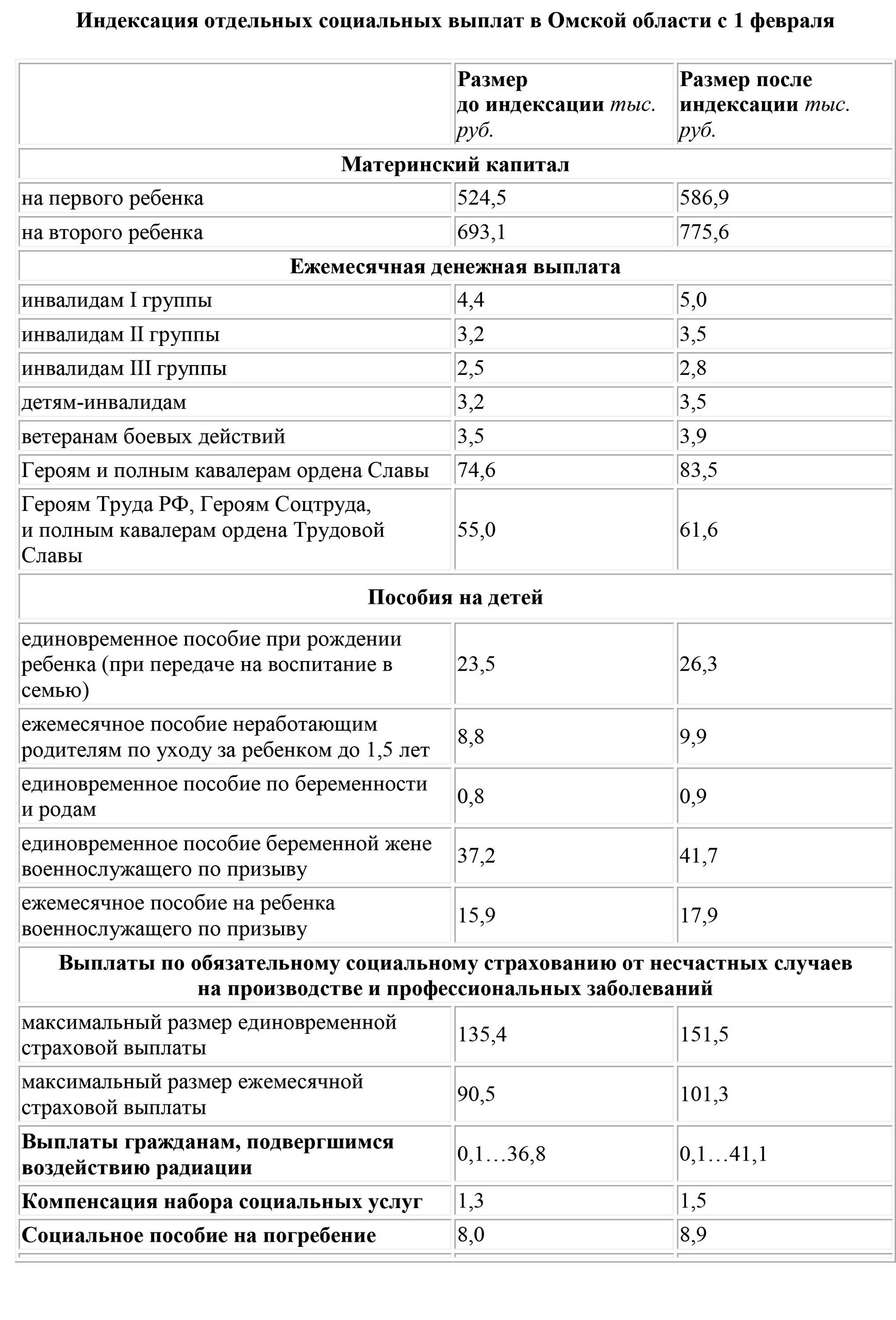 В Омске заявили об индексации страховых выплат В Омске заявили об индексации страховых выплат