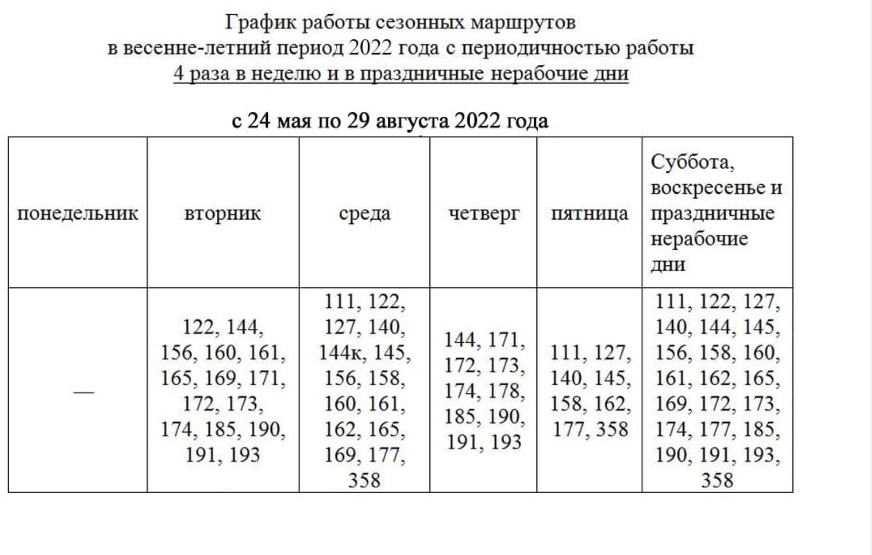 Садовые маршруты 2022 Омск