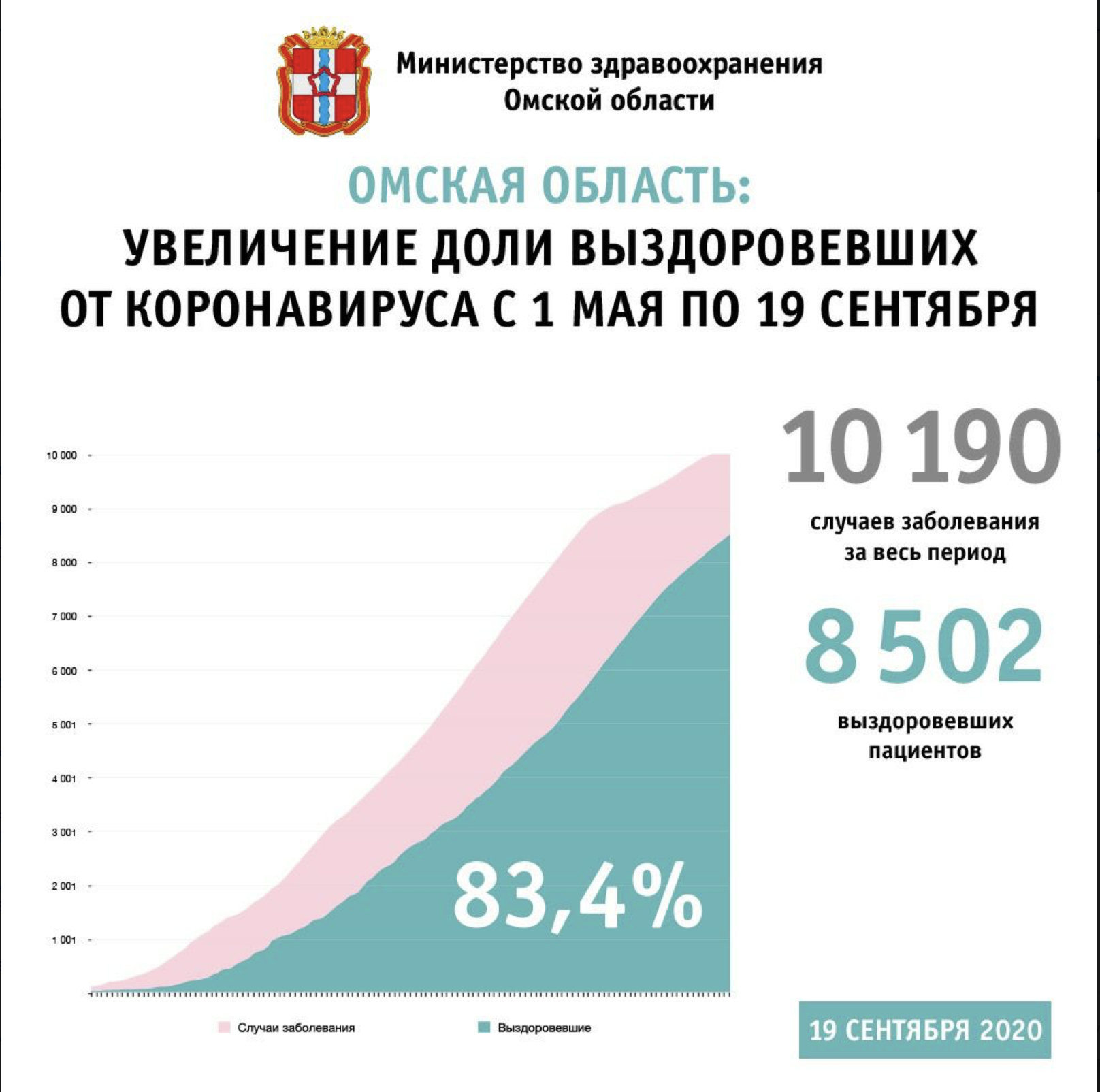 Коронавирус в Омской области