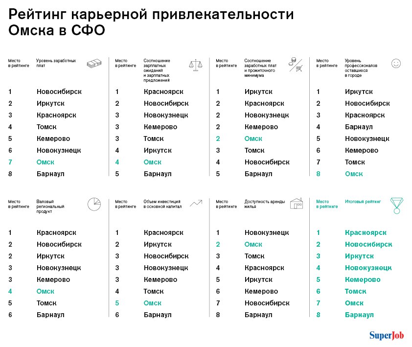 Омск расшифровка