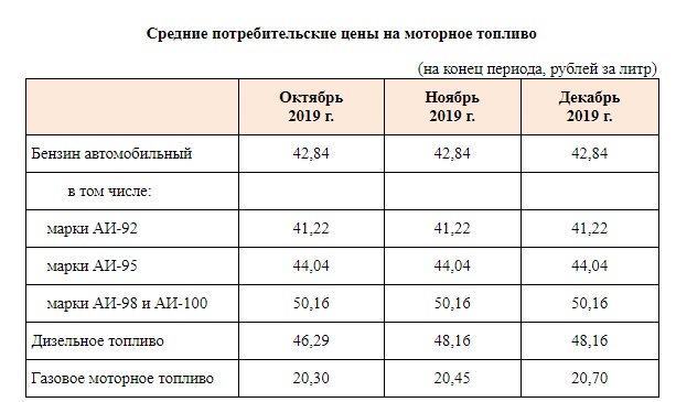 Сколько аи. Калорийность 92 бензин АИ 95. Калорийность бензина 92. Калорийность бензина 95. Стоимость 92 бензина в 2001 году.