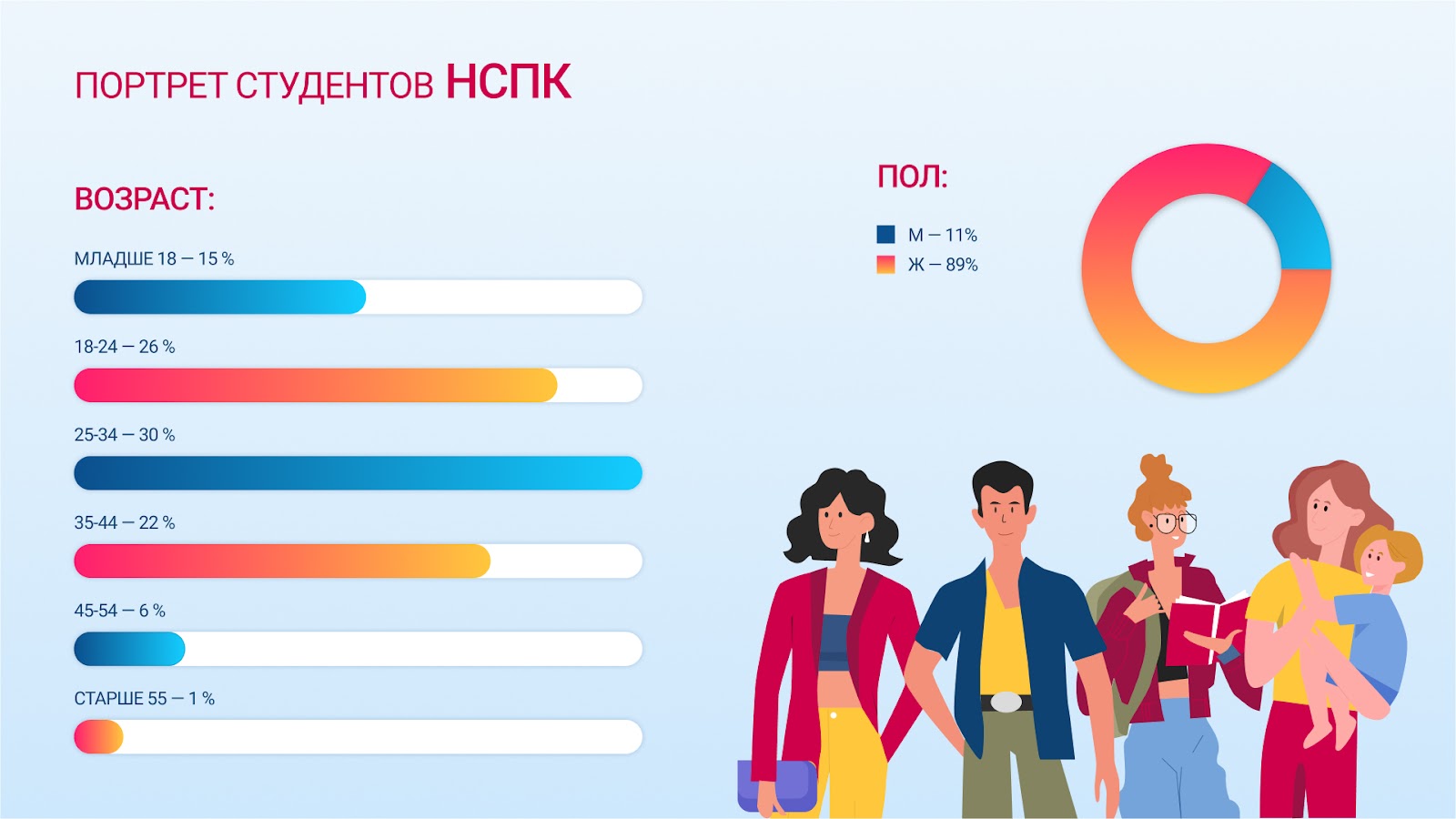 Не ждите 1 сентября. Начните получать среднее профессиональное образование  в колледже уже сейчас и после выпуска получите 2 диплома | 22.03.2022 |  Омск - БезФормата