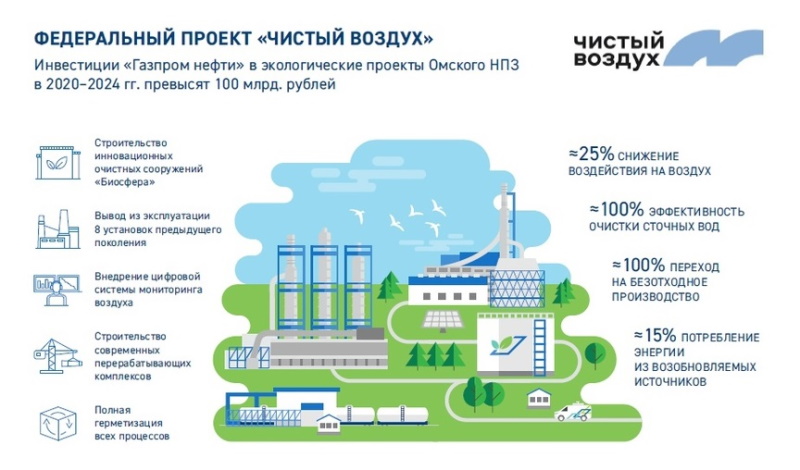 Карта нефтезавода в омске