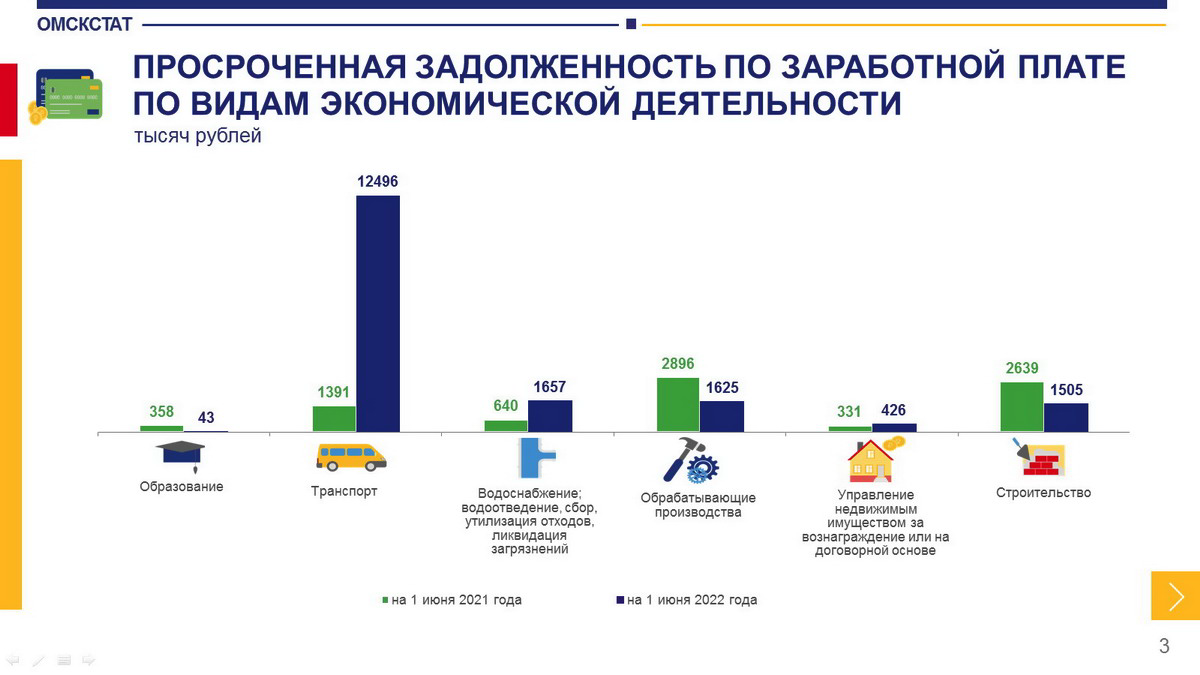 Налог зарплата 2022