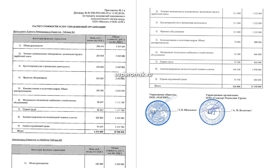 Сро управляющих организаций. Приложение 1 к договору калькуляция. Управляющая компания по адресу Омская. Управляющая компания ООО «стандарт эксплуатация» ИНН.