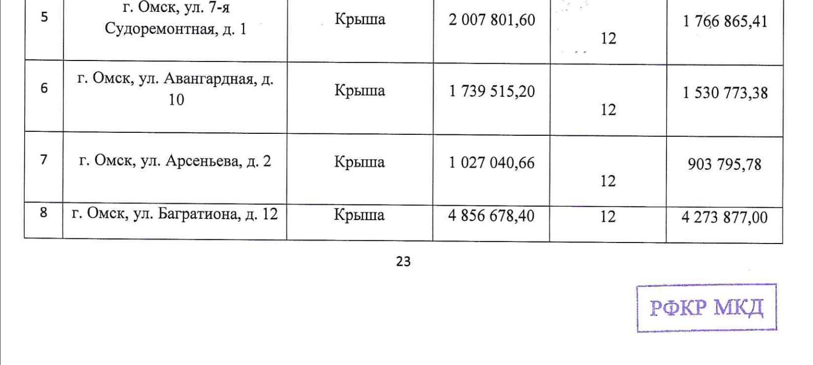 Перед сносом двум домам в Омске произвели капремонт крыш | 06.07.2023 | Омск  - БезФормата