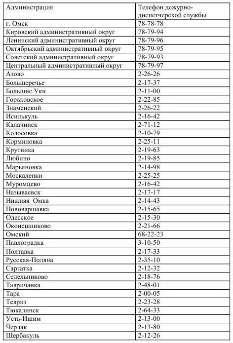 Аварийные службы Омска и Омской области